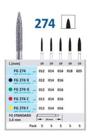 Horico diamantboor 274, FG (schacht 314)