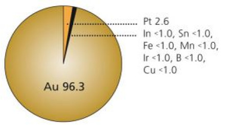 WDC Brite Gold (opbaklegering) 10gr.