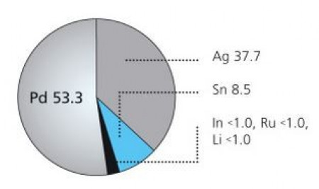 WDC Will Ceram W-1 opbaklegering 1 gram