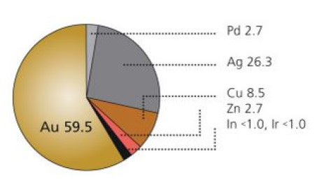 WDC Maxigold (gietlegering) 10gr.