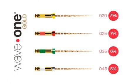 Dentsply WaveOne Gold Vijlen