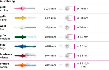 Pic-Brush borstels refill