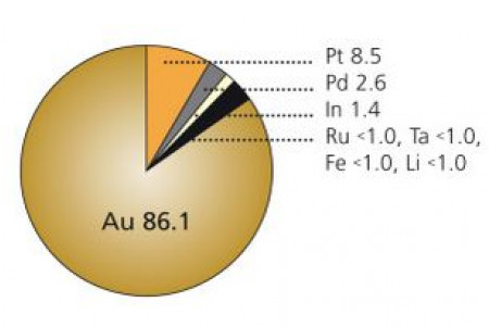 WDC Aquarius Hard opbaklegering 1 gram