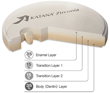 Katana Zirconia disc STML 14 mm.