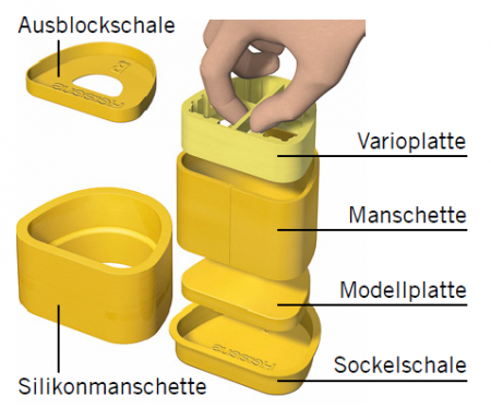 Kulzer Modelvoorbereiding en Dupliceercuvet