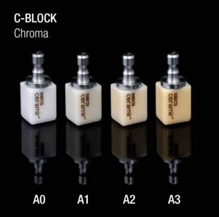 Ceramir C Block 