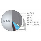 WDC d.Sign 53 opbaklegering (prijs is per gram)