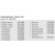 Rotex - Start assortiment, ieder 5 ankers klein, middel, groot, ieder 1 ruimer
