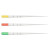 Dentsply Sirona TruNatomy Paper Points