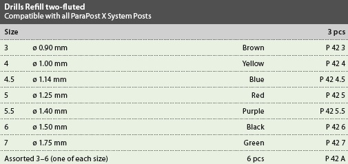ParaPost Drills